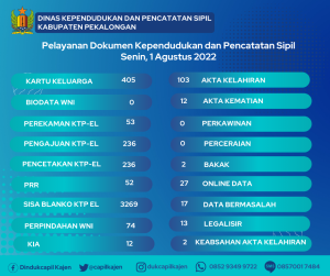 1 Agustus 2022